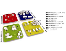 天然气全流程在线气体分析 聚光科技的技术赋能与解决方案