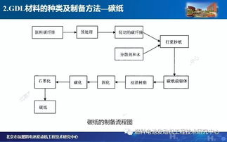 氢燃料电池气体扩散层浅析 结构、功能与面临的挑战